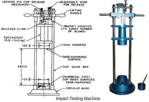 aggregate impact test pdf download|aggregate impact test is code.